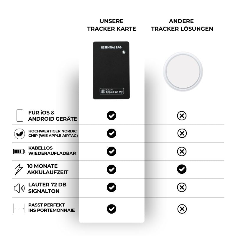 Tracker Card iOS and Android