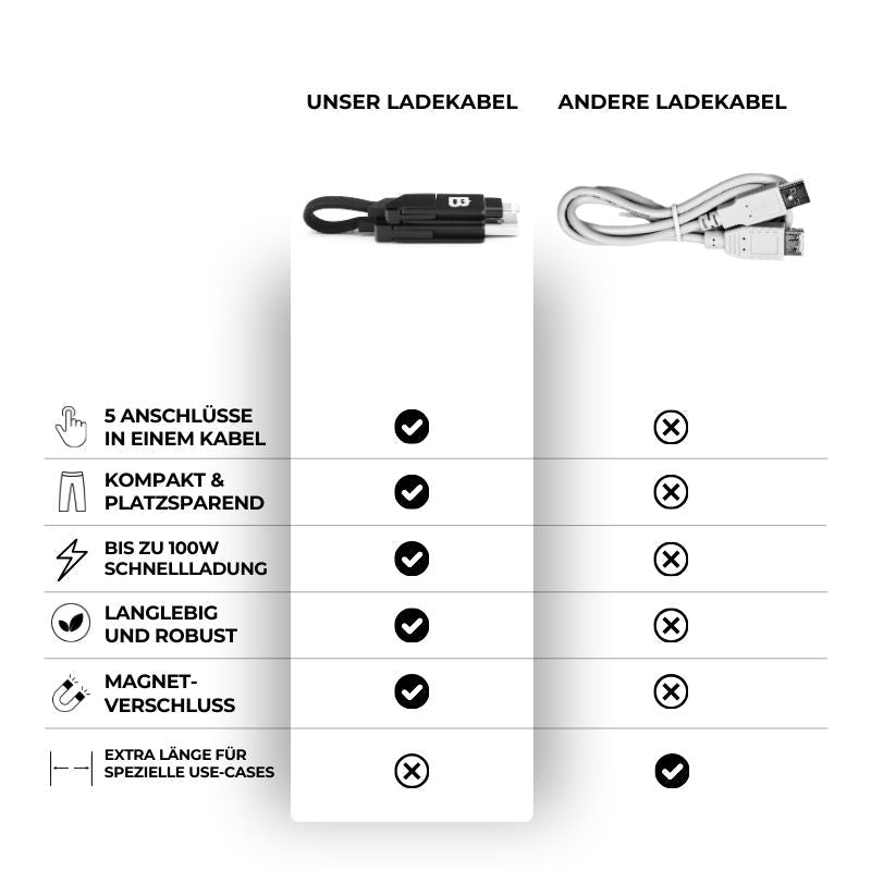 Mini multi charging cable
