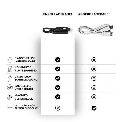 Mini multi charging cable